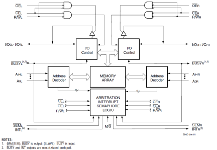 7007 - Block Diagram