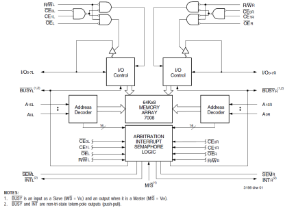 7008 - Block Diagram
