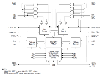 7025 - Block Diagram