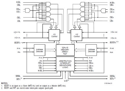 7027 - Block Diagram