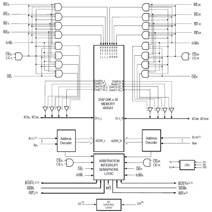 70T651 - Block Diagram