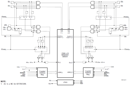 70V3319 - Block Diagram