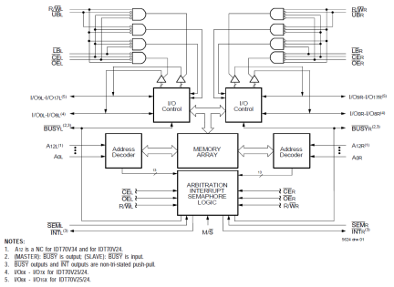 70V35 - Block Diagram