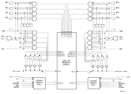 70V3579 - Block Diagram