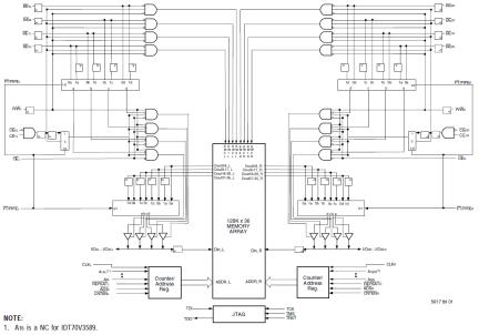 70V3589 - Block Diagram