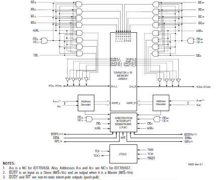 70V659 - Block Diagram