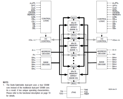 70V7319 - Block Diagram