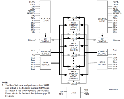 70V7519 - Block Diagram