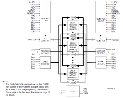 70V7599 - Block Diagram