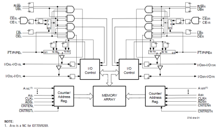 70V9269 - Block Diagram