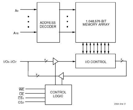 71024 - Block Diagram