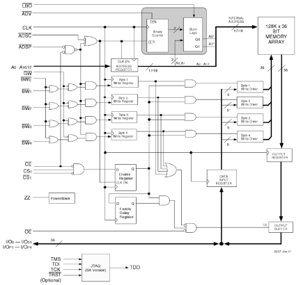 71V25761 - Block Diagram