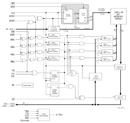 71V35761 - Block Diagram