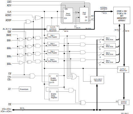 71V67803 - Block Diagram