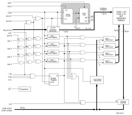 71V67903 - Block Diagram