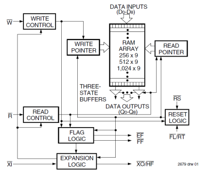 7200 - Block Diagram