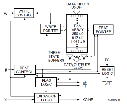 7202 - Block Diagram