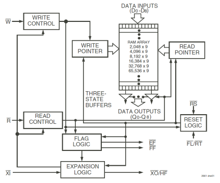 7206 - Block Diagram