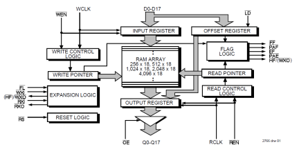 72235 - Block Diagram