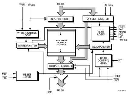 72261 - Block Diagram