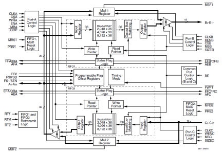 723676 - Block Diagram