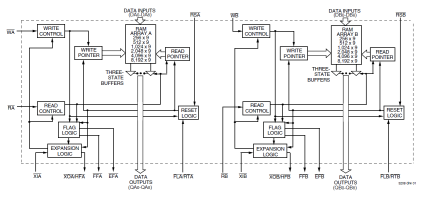 7282 - Block Diagram
