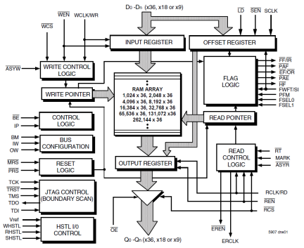 72T36105 - Block Diagram