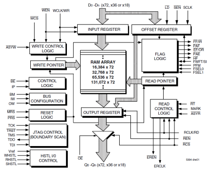 72T7295 - Block Diagram