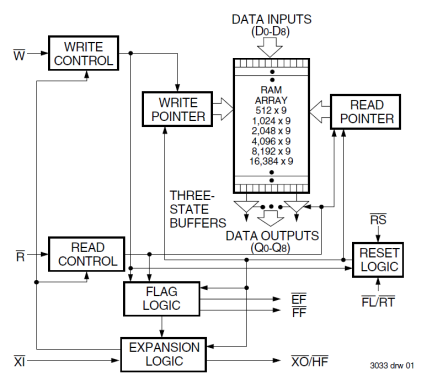 72V02 - Block Diagram