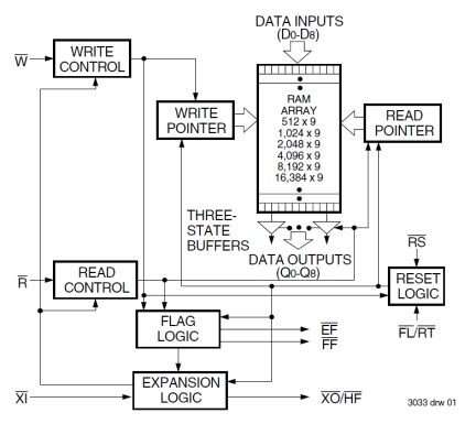 72V04 - Block Diagram