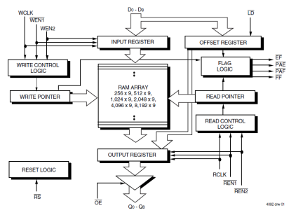 72V211 - Block Diagram