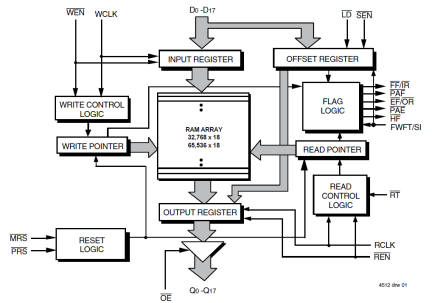 72V275 - Block Diagram