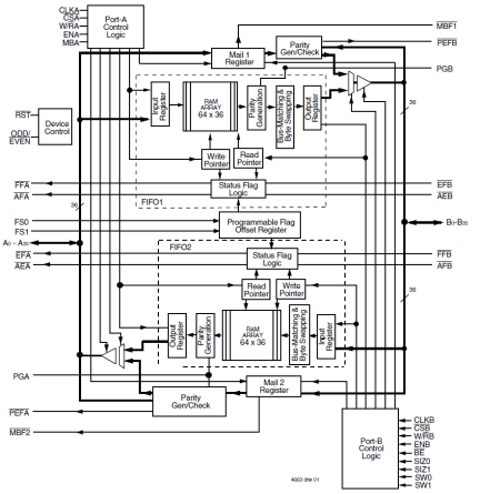 72V3614 - Block Diagram