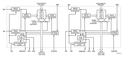 72V82 - Block Diagram