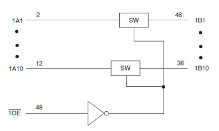 74CBTLV16210 - Block Diagram