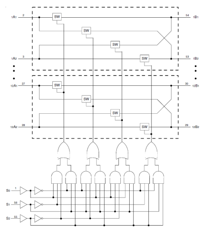 74CBTLV16212 - Block Diagram