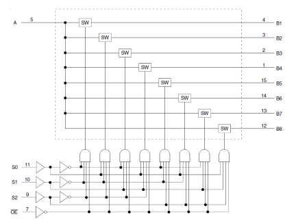 74CBTLV3251 - Block Diagram