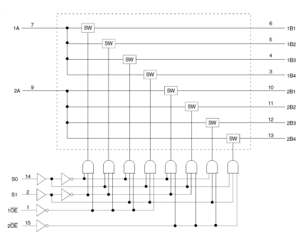 74CBTLV3253 - Block Diagram