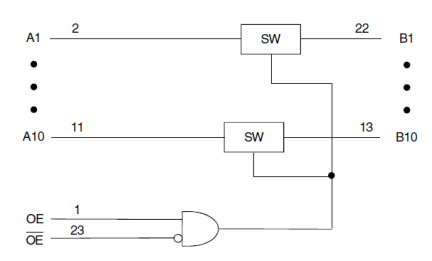 74CBTLV3862 - Block Diagram