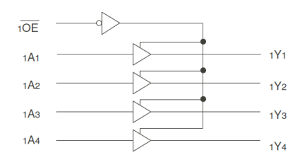 74FCT162244T - Block Diagram