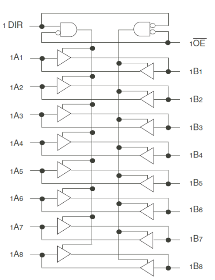 74FCT16245T - Block Diagram