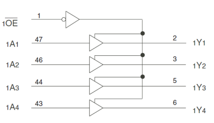 74FCT163244 - Block Diagram