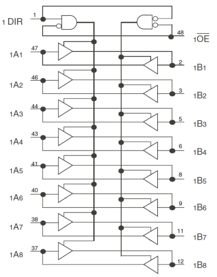 74FCT163245 - Block Diagram