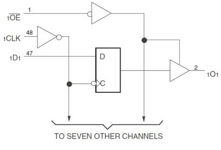 74FCT163374 - Block Diagram