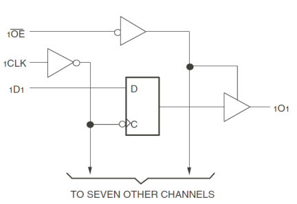 74FCT16374T - Block Diagram