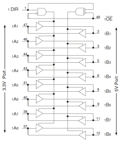 74FCT164245T - Block Diagram