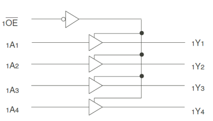 74FCT166244T - Block Diagram