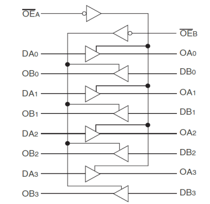 74FCT2244T - Block Diagram