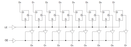 74FCT2373T - Block Diagram