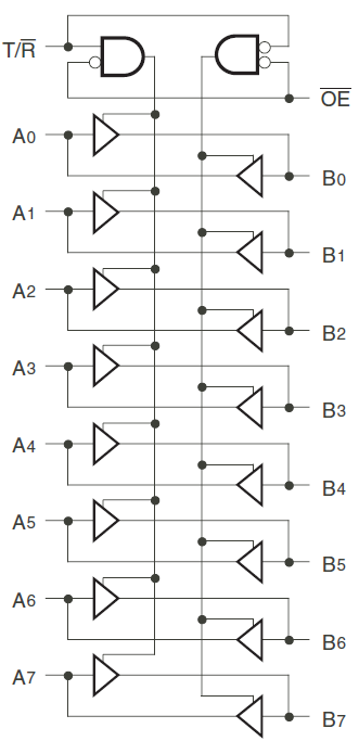 74FCT245T - Block Diagram